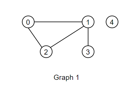 Graph1