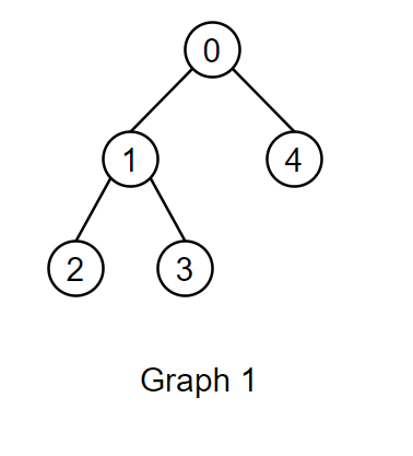 Graph1