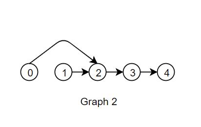 Graph2