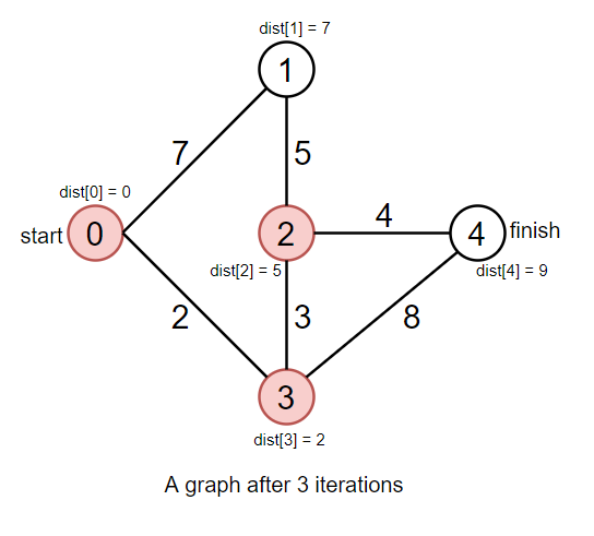 Graph1